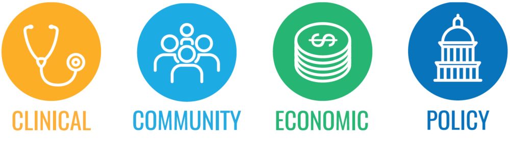 Logo for the Translational Science Benefits Model, which includes clinical, community, economic, and policy factors.