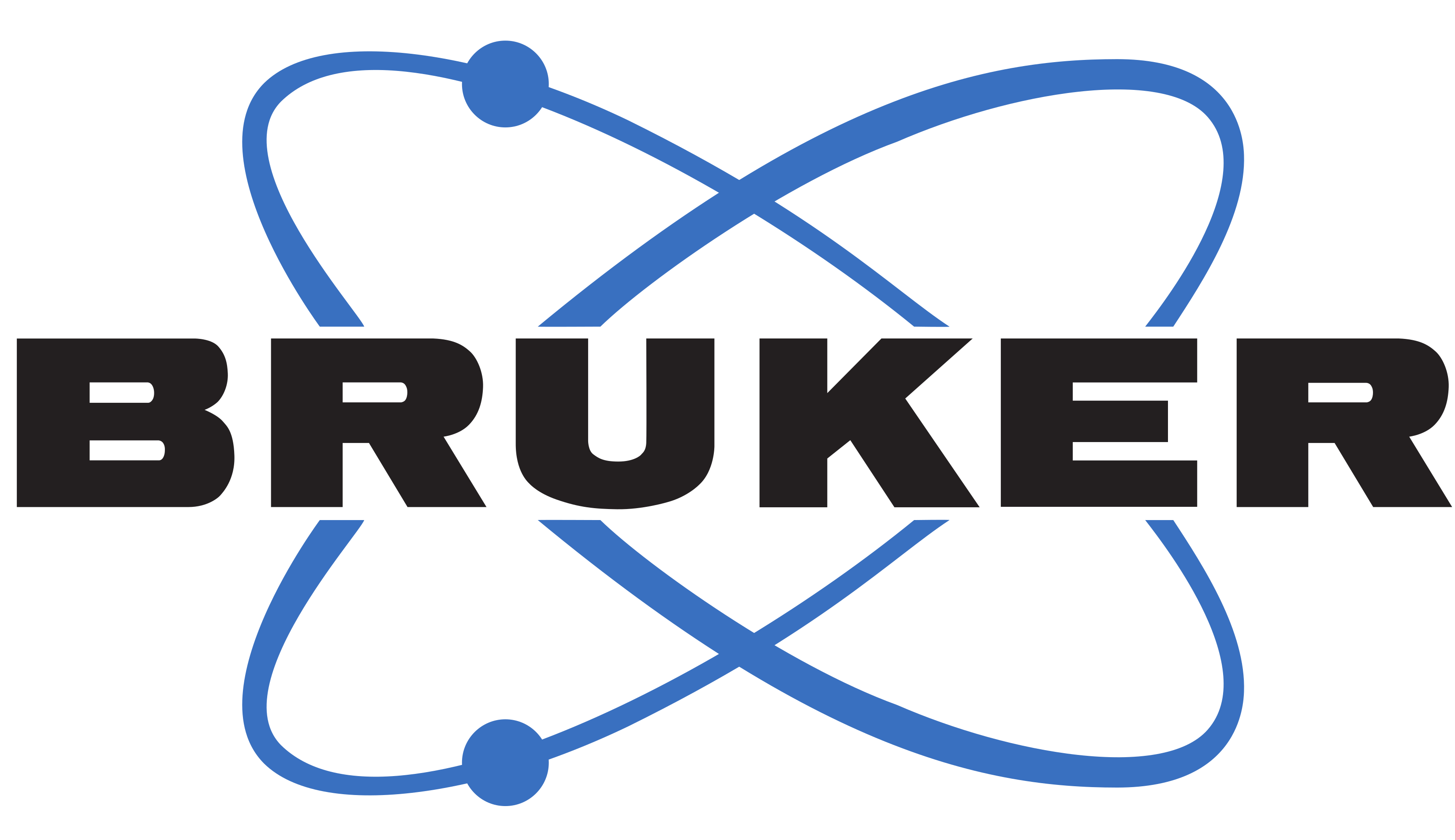 Bruker Sponsorship