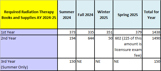 Other Program Fees
