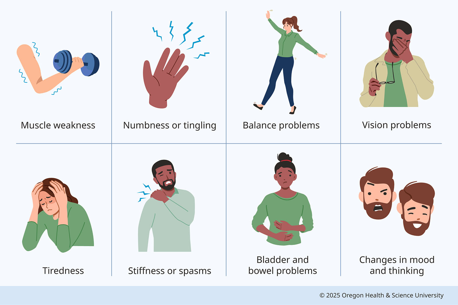 A graphic shows eight symptoms of multiple sclerosis, each represented by a person. Symptoms are: Tiredness, numbness or tingling, balance problems, vision problems, muscle weakness or spasms, and changes in mood or thinking.