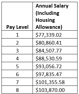 GME Resident and Fellow Salaries for the 2025-2026 Fiscal Year