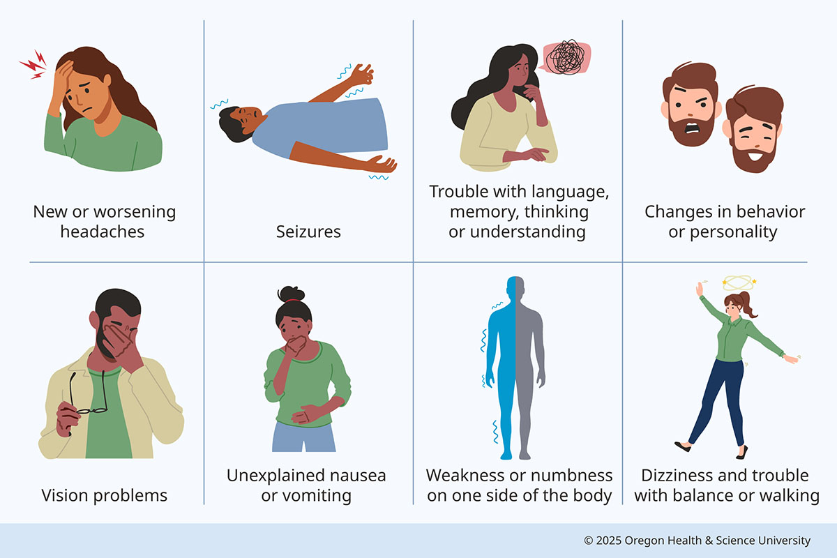 An illustration shows common symptoms of brain tumors:  New or worsening headaches; seizures; trouble with language, memory, thinking or understanding; changes in behavior or personality; vision problems; unexplained nausea or vomiting; weakness or numbness on one side of the body; trouble with balance, dizziness or walking.