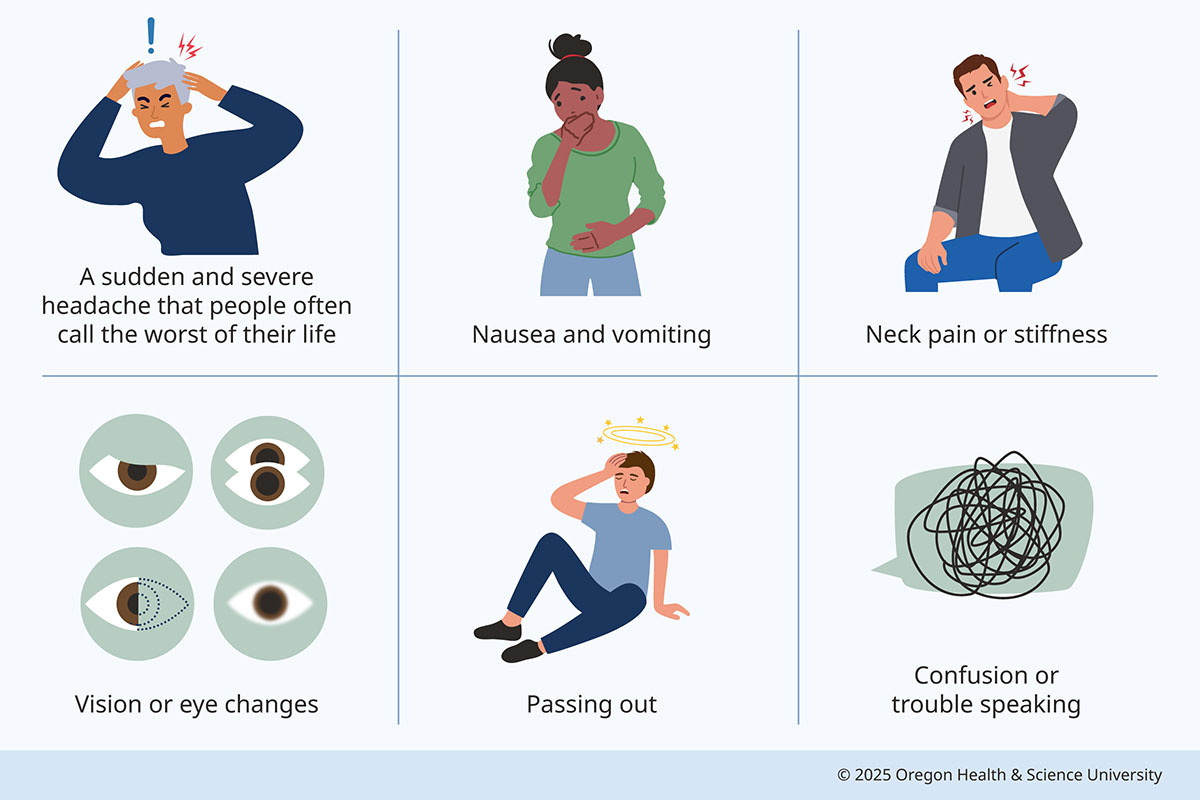An illustration shows common symptoms of a ruptured aneurysm:  a sudden and severe headache that people often call the worst of their life; nausea and vomiting; neck pain or stiffness; vision or eye changes; passing out; confusion or trouble speaking. 