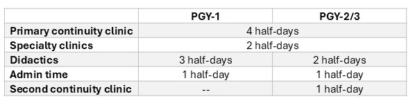 IM Clinic Totals