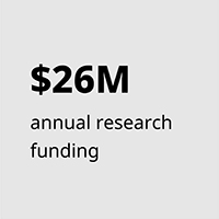 $26 million annual research funding